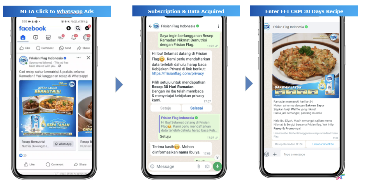 Navigating the Cookieless Era: Frisian Flag Ramadan Recipe WhatsApp Bot Fosters Strong First-Party Data